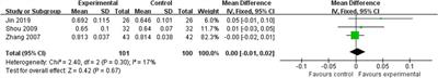 Efficacy and safety of Epimedium total flavonoids for primary osteoporosis: a systematic review and meta-analysis